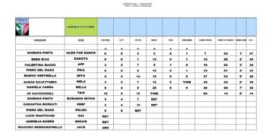 22/10/2023 Gara Novice Glen CAMPIONE ITALIANO NOVICE FIDASC